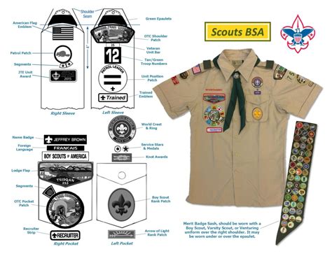 Boy Scout Patch Placement Guide (Rank, Arrow & Eagle Scout。